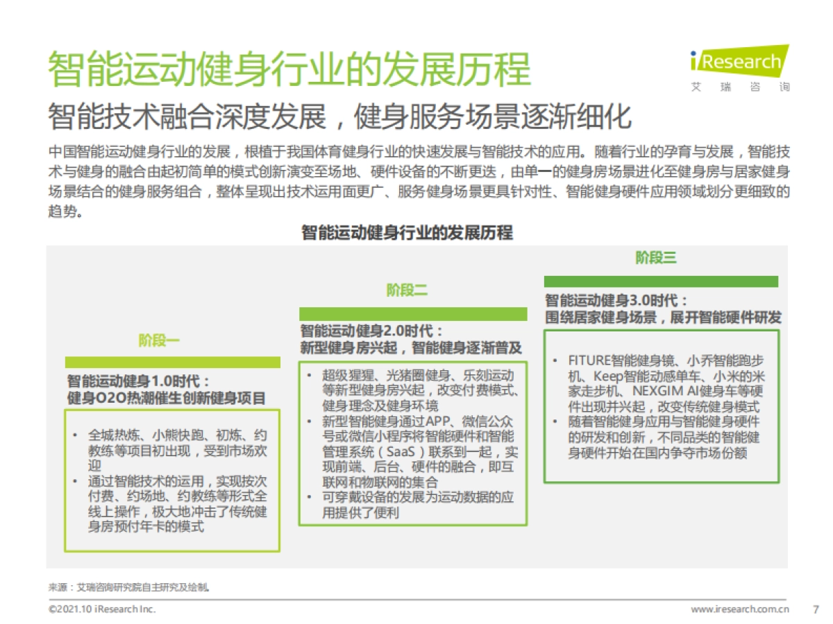 2021年中国智能运动健身行业研究报告-艾瑞咨询-56页_第7页