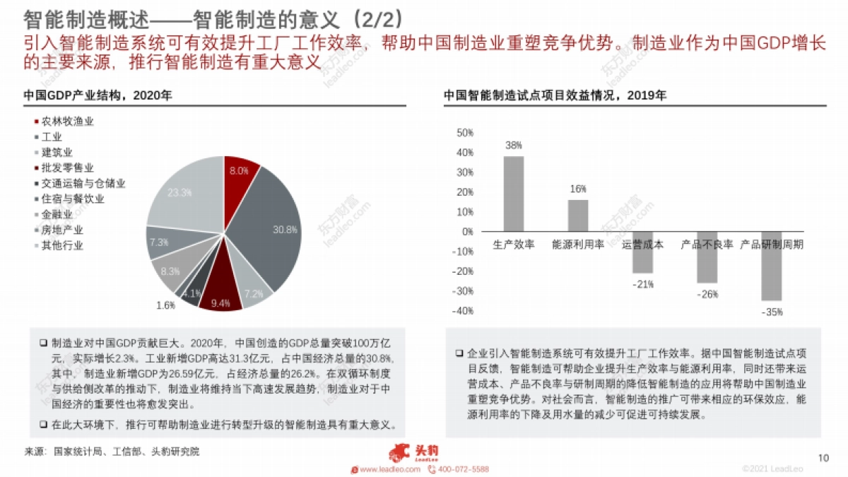 2021年中国智能制造行业产业链研究报告-头豹-34页_第10页