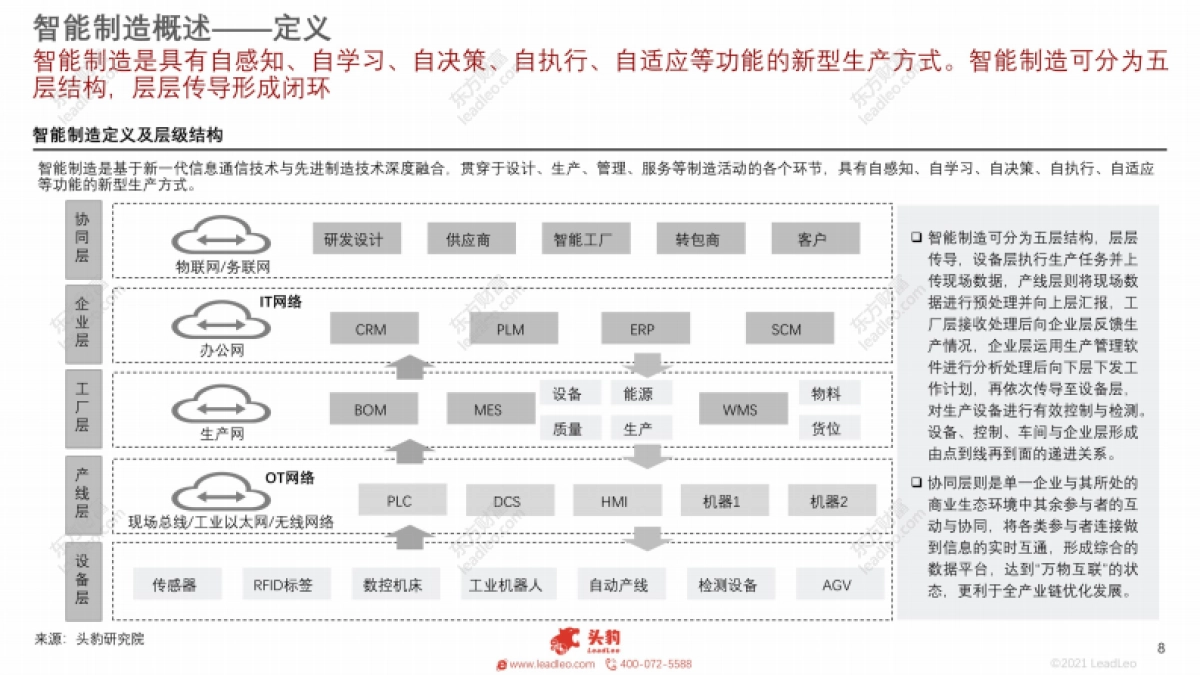 2021年中国智能制造行业产业链研究报告-头豹-34页_第8页