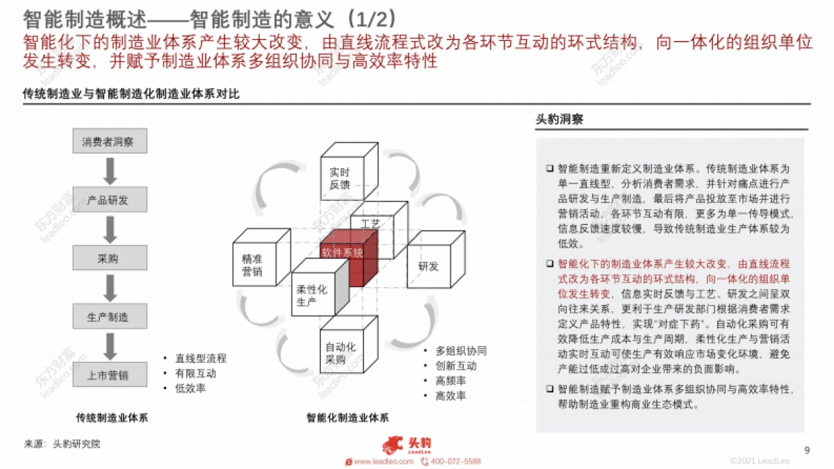 2021年中国智能制造行业产业链研究报告-头豹-34页_第9页