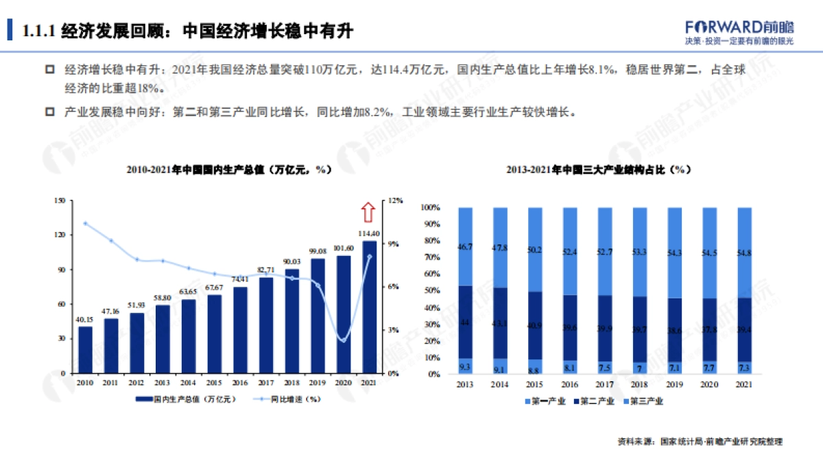 2021十大扩张、收缩行业数据全景报告-前瞻产业研究院-77页_第4页