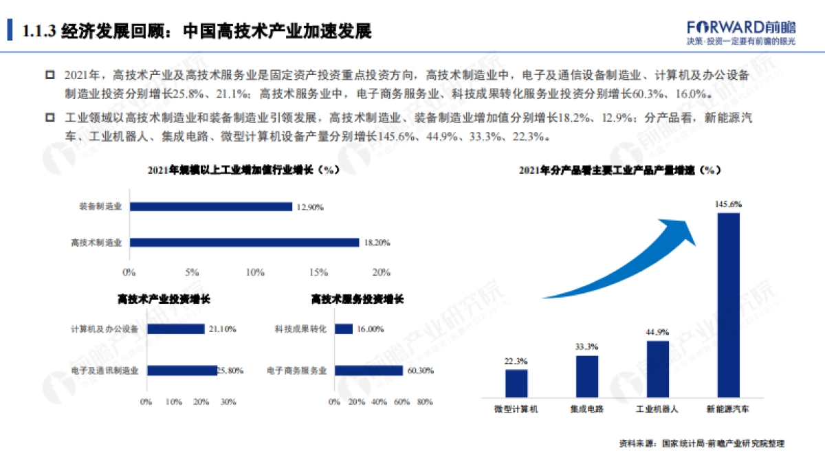 2021十大扩张、收缩行业数据全景报告-前瞻产业研究院-77页_第6页
