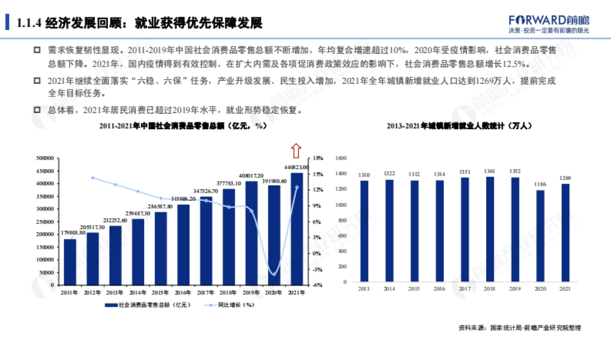 2021十大扩张、收缩行业数据全景报告-前瞻产业研究院-77页_第7页