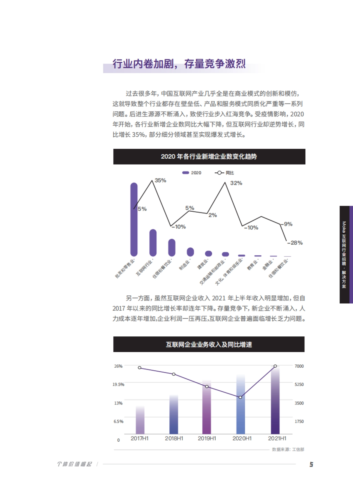 2022互联网行业招聘白皮书：个体价值崛起_第6页