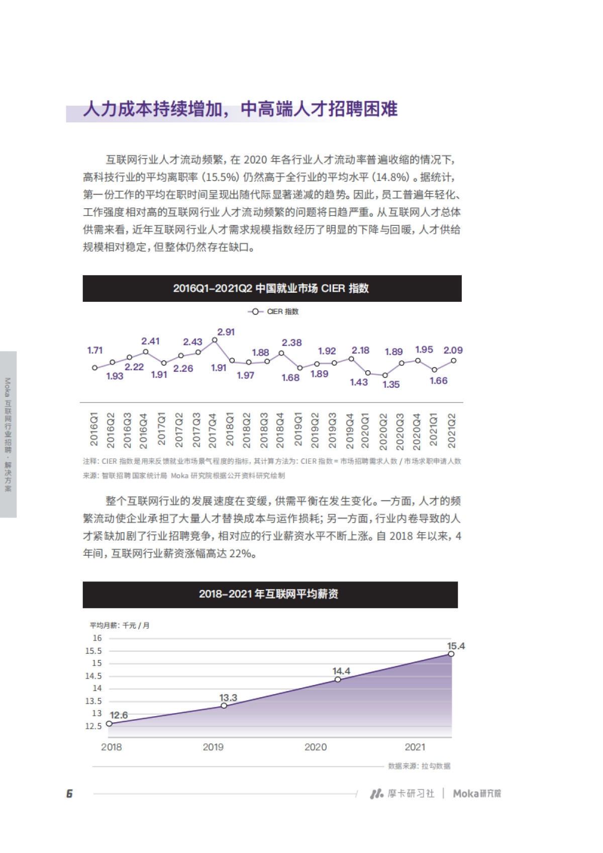 2022互联网行业招聘白皮书：个体价值崛起_第7页