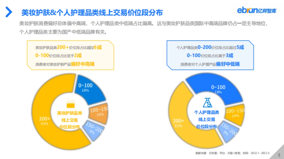 2022年Q1美妆个护行业数据洞察报告-亿邦智库-44页_第9页