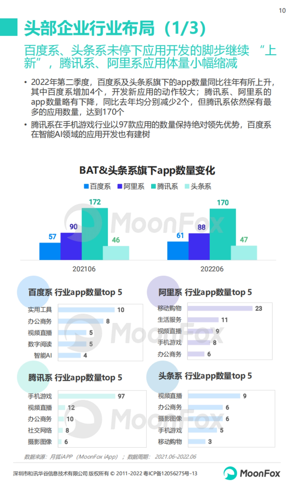 2022年Q2移动互联网行业数据研究报告_第10页