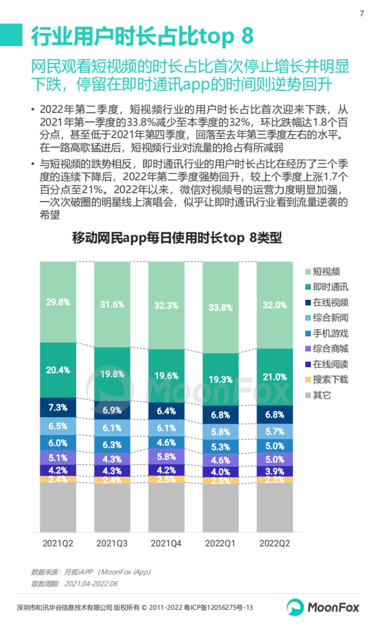2022年Q2移动互联网行业数据研究报告_第7页