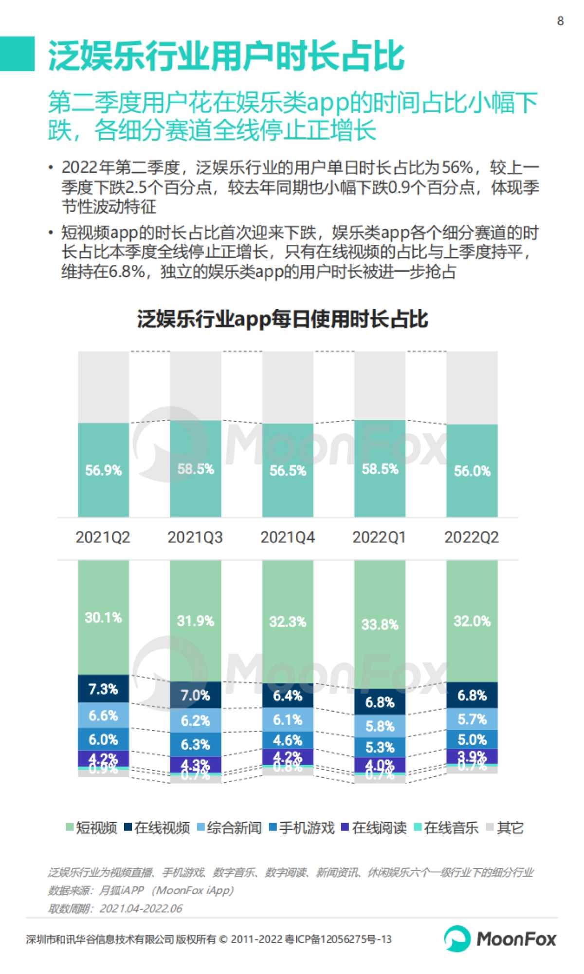 2022年Q2移动互联网行业数据研究报告_第8页