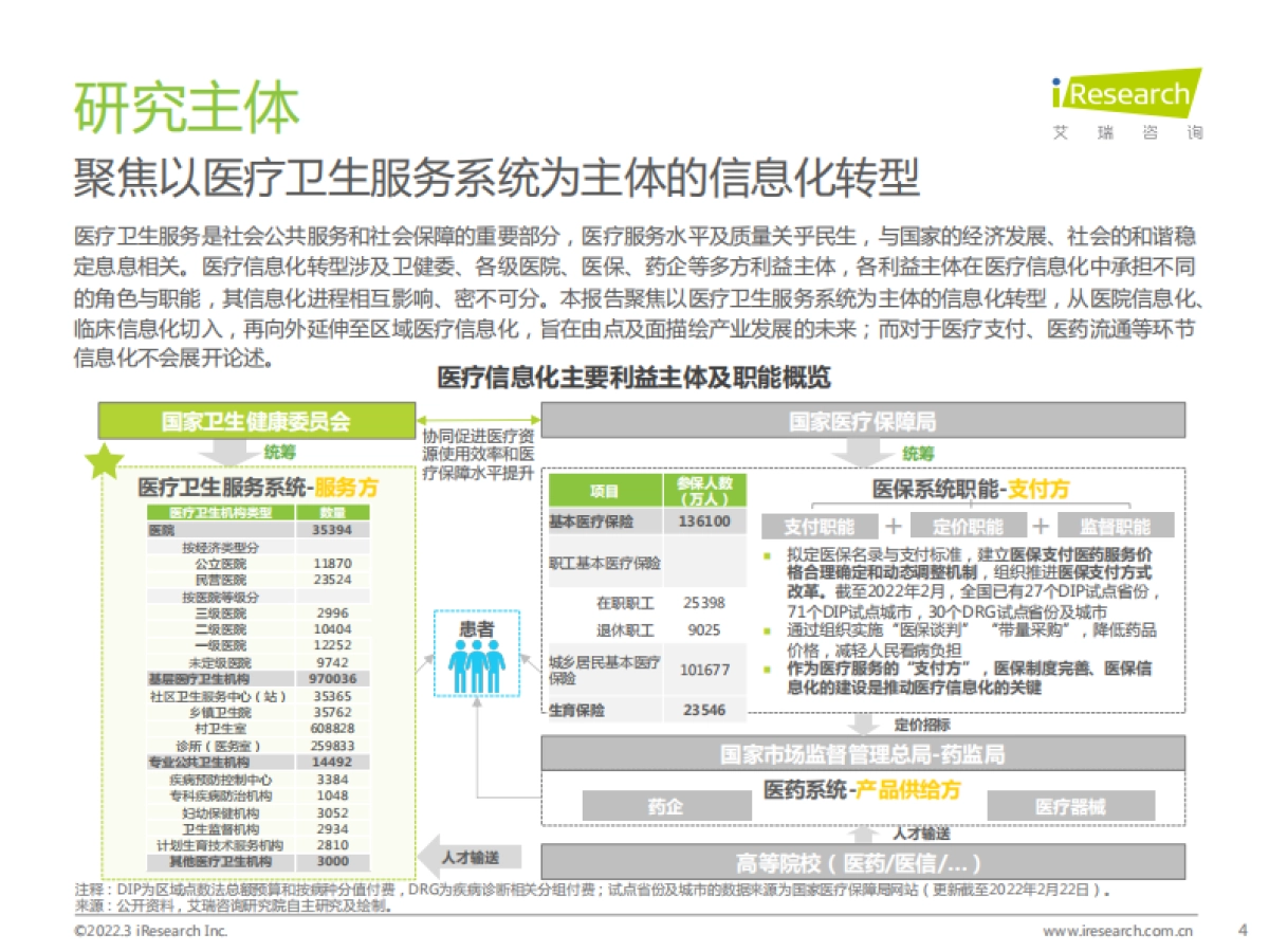 2022年中国医疗信息化行业研究报告_第4页