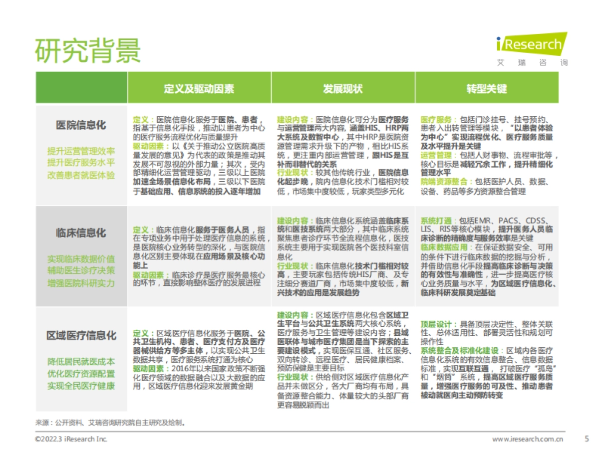 2022年中国医疗信息化行业研究报告_第5页