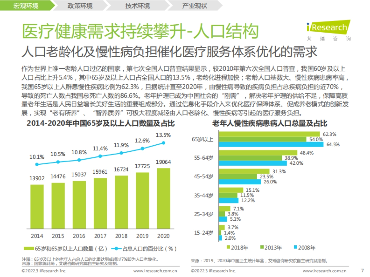 2022年中国医疗信息化行业研究报告_第7页