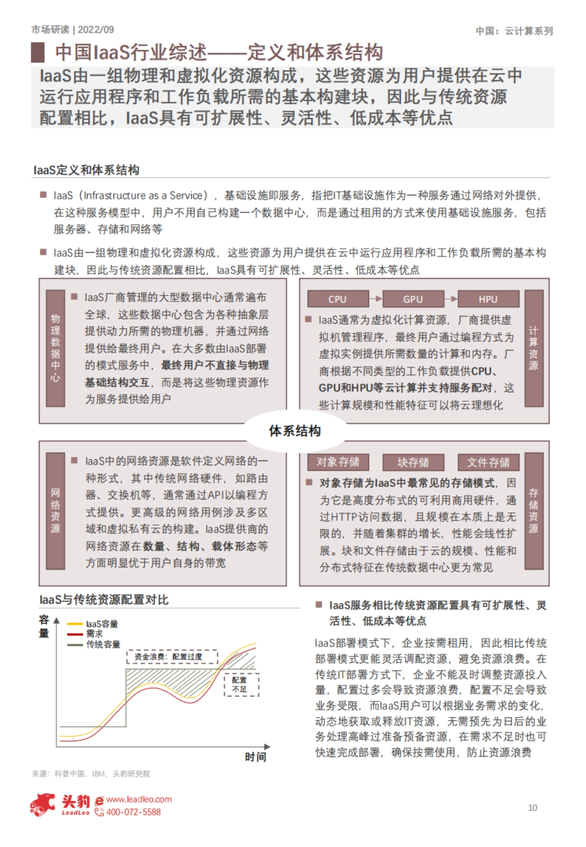 2022年中国云计算行业系列研究――laas行业研究报告_第10页