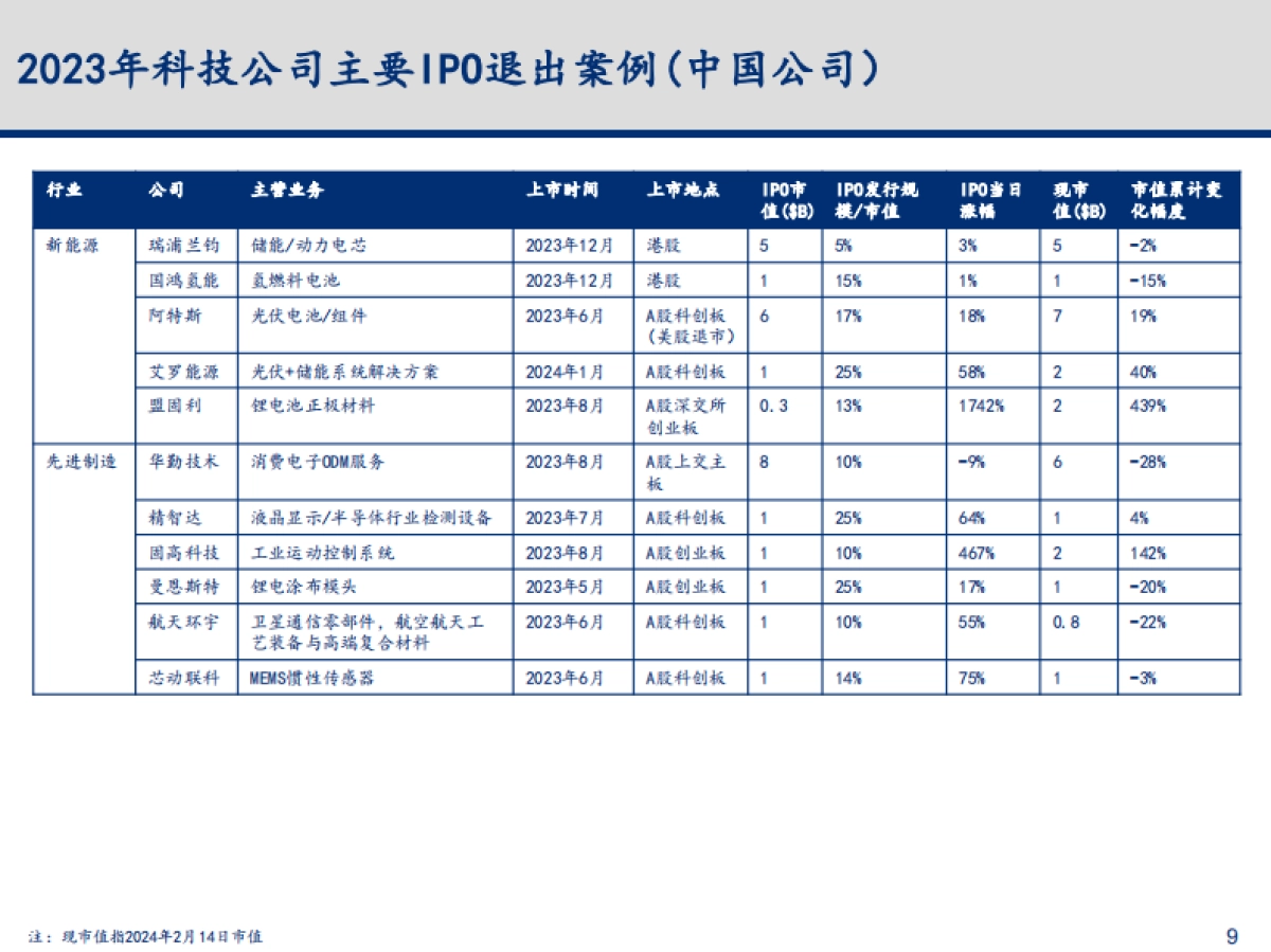 2023-2024年科技行业主要变化趋势梳理与总结_第10页