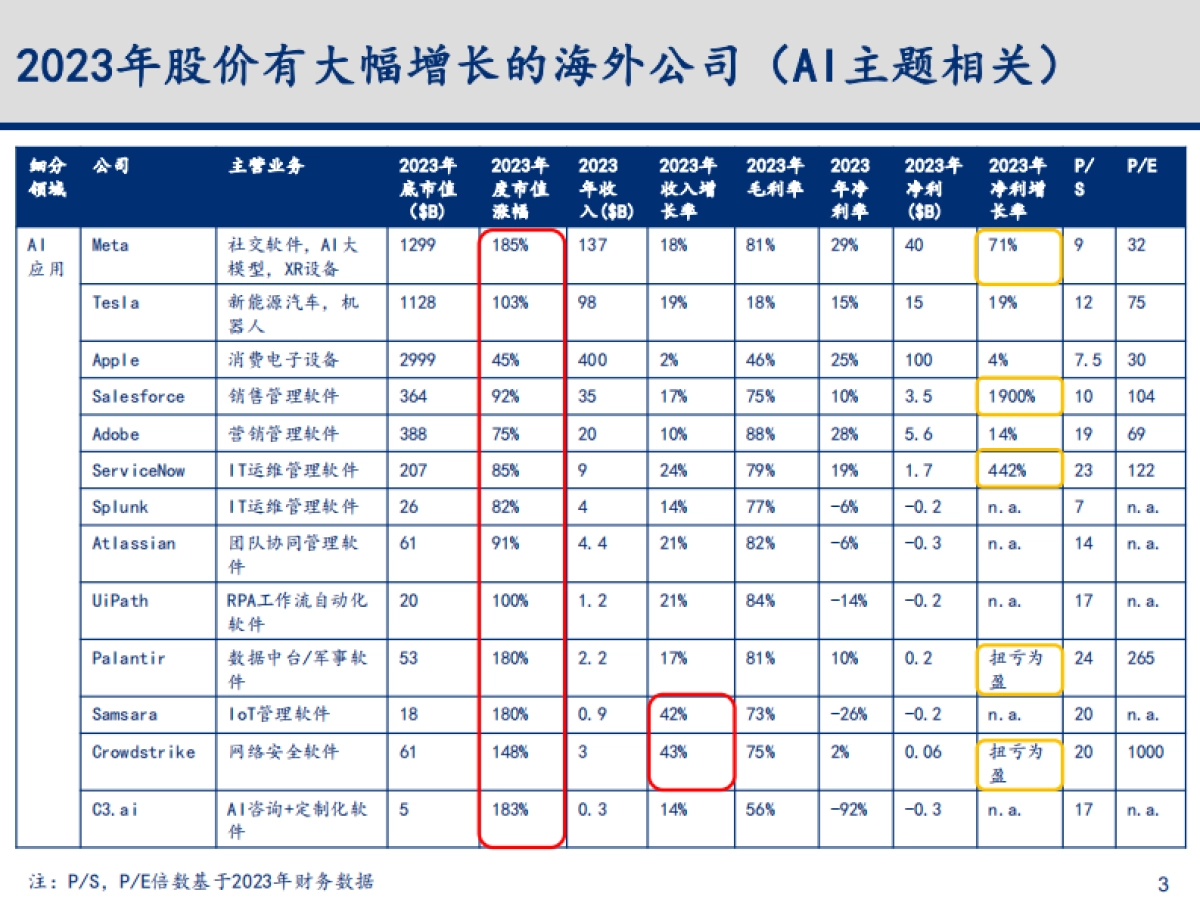2023-2024年科技行业主要变化趋势梳理与总结_第4页