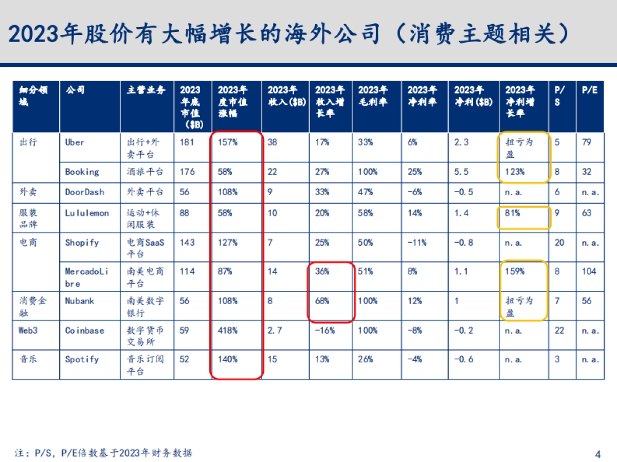 2023-2024年科技行业主要变化趋势梳理与总结_第5页
