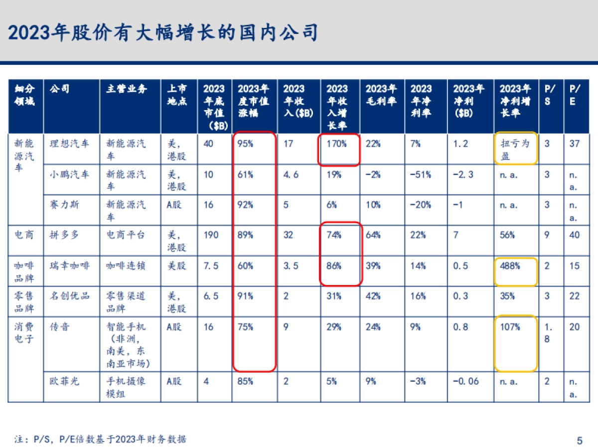 2023-2024年科技行业主要变化趋势梳理与总结_第6页