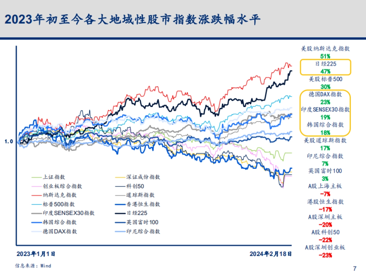 2023-2024年科技行业主要变化趋势梳理与总结_第8页