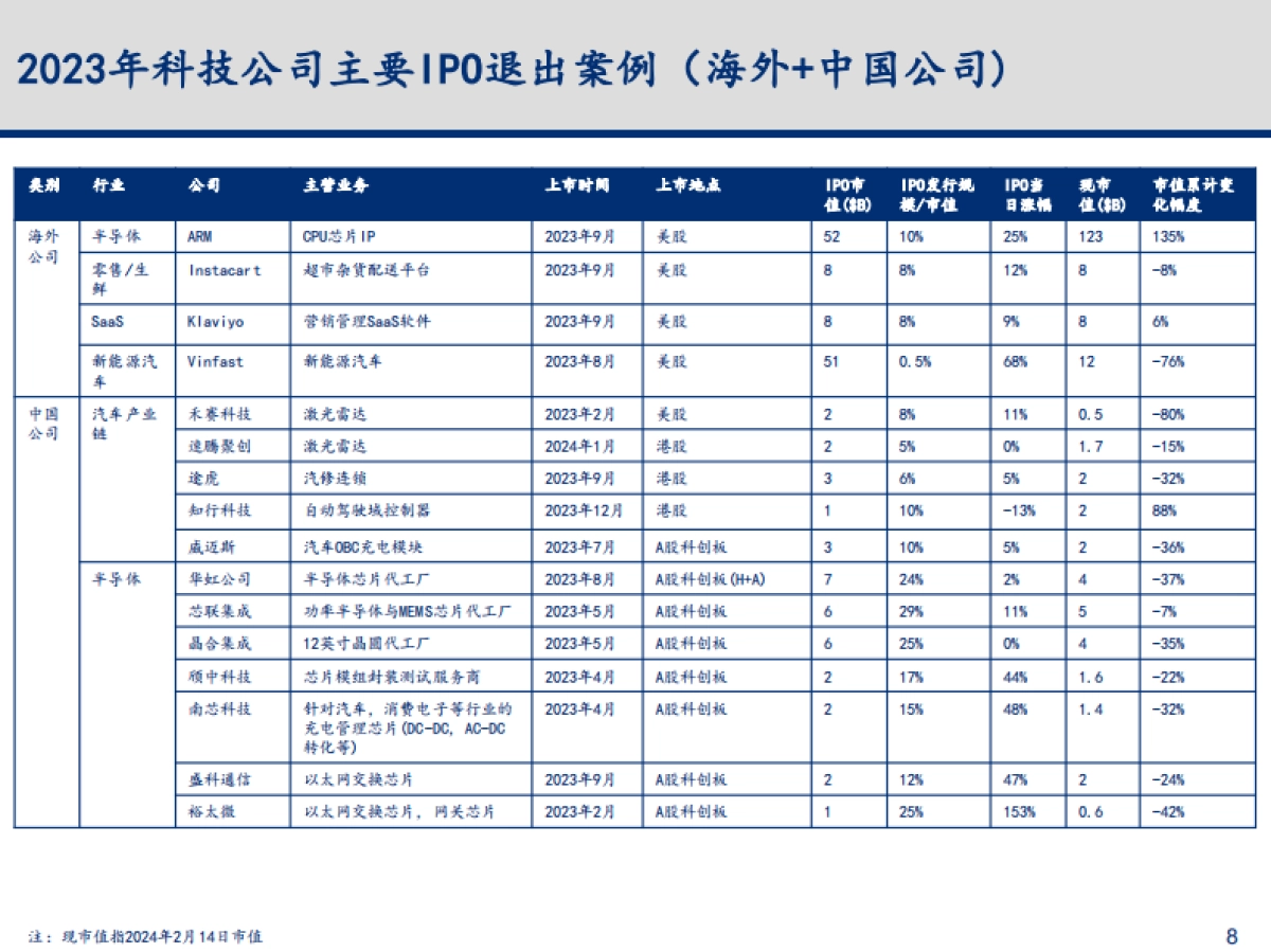 2023-2024年科技行业主要变化趋势梳理与总结_第9页