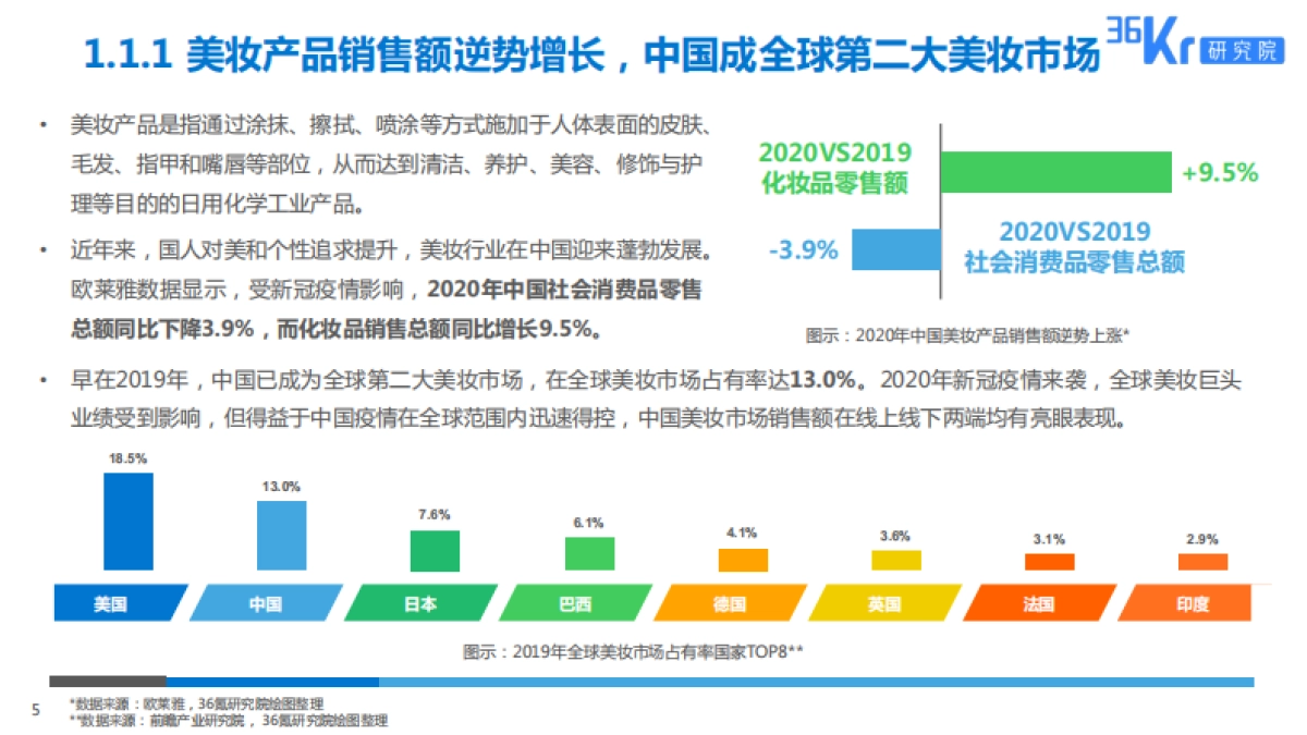 2025美妆行业科技应用前瞻报告_第5页