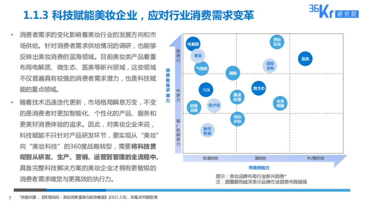2025美妆行业科技应用前瞻报告_第7页
