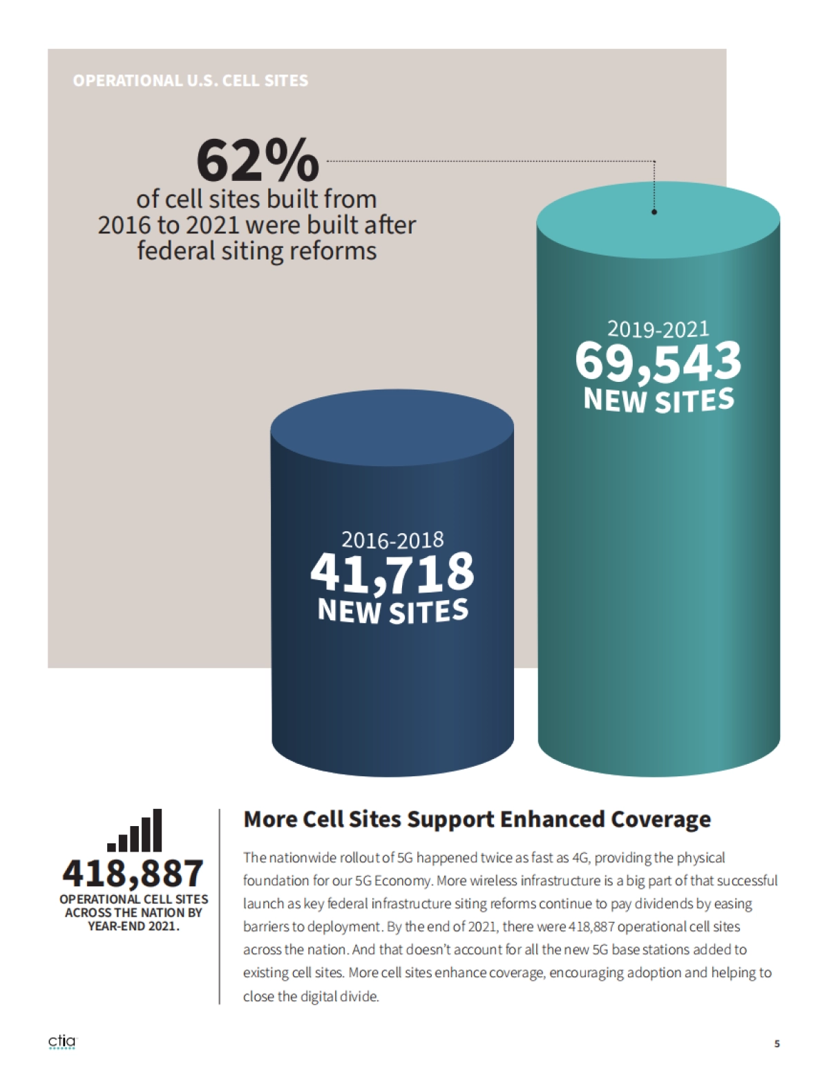 CTIA：2022年度美国无线网络行业调查报告_第5页