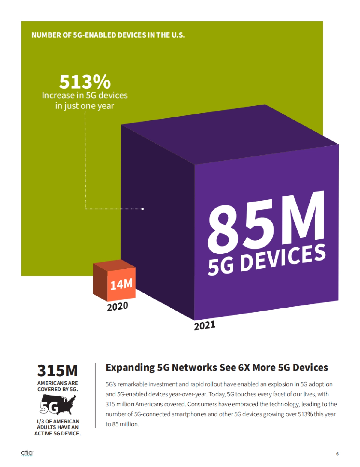 CTIA：2022年度美国无线网络行业调查报告_第6页
