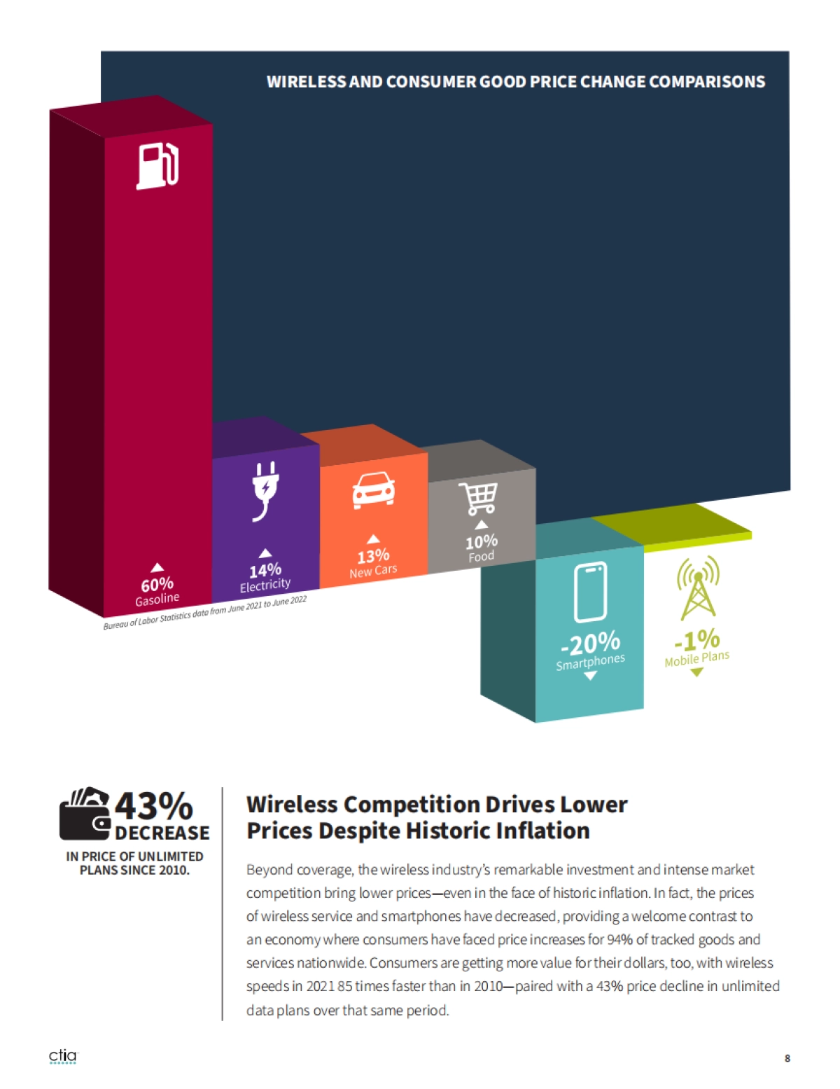 CTIA：2022年度美国无线网络行业调查报告_第8页