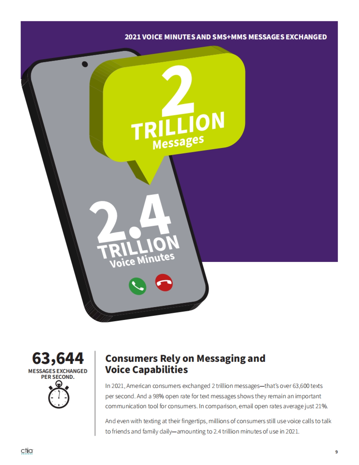 CTIA：2022年度美国无线网络行业调查报告_第9页