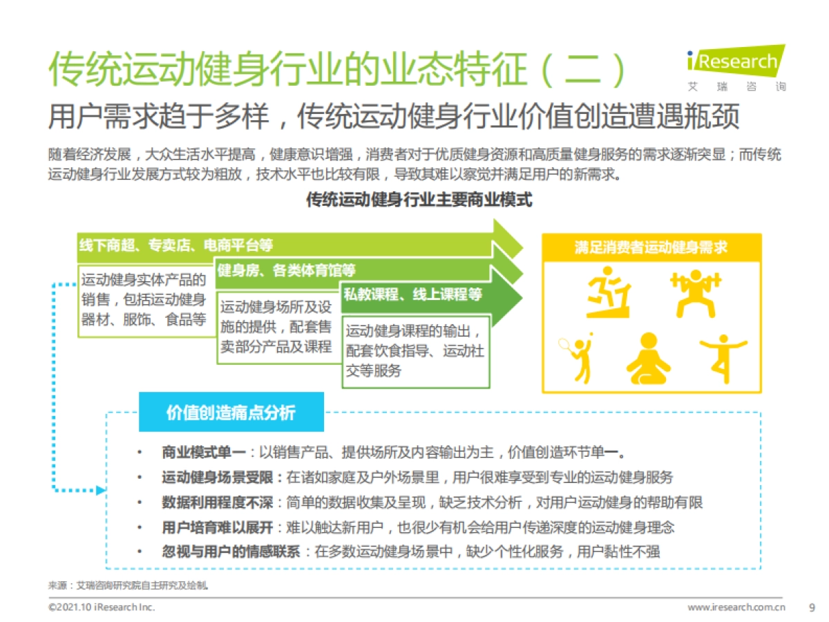 艾瑞咨询：2021年中国智能运动健身行业研究报告-56页(1)_第9页