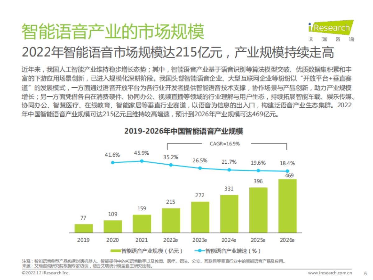艾瑞咨询:2022年中国智能语音转写行业研究报告_第6页
