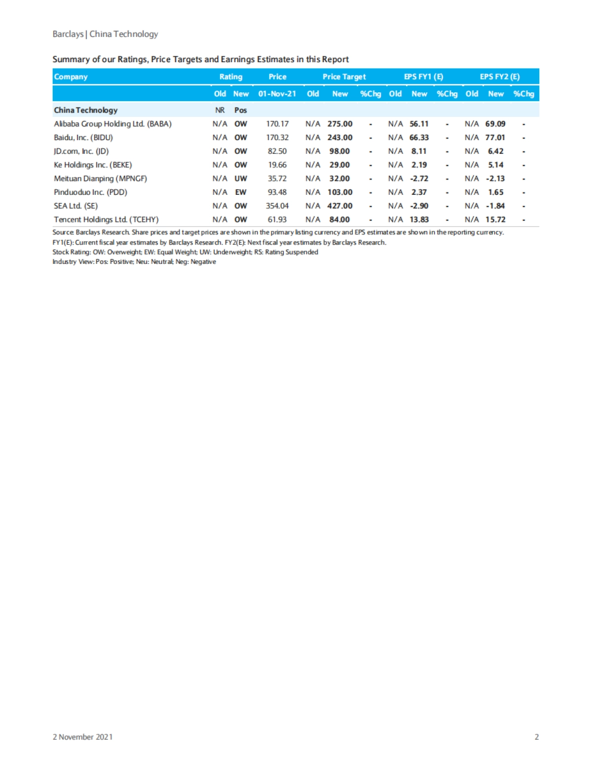 巴克莱169页重磅报告-抄底中国科技行业！（英）-巴克莱_第2页