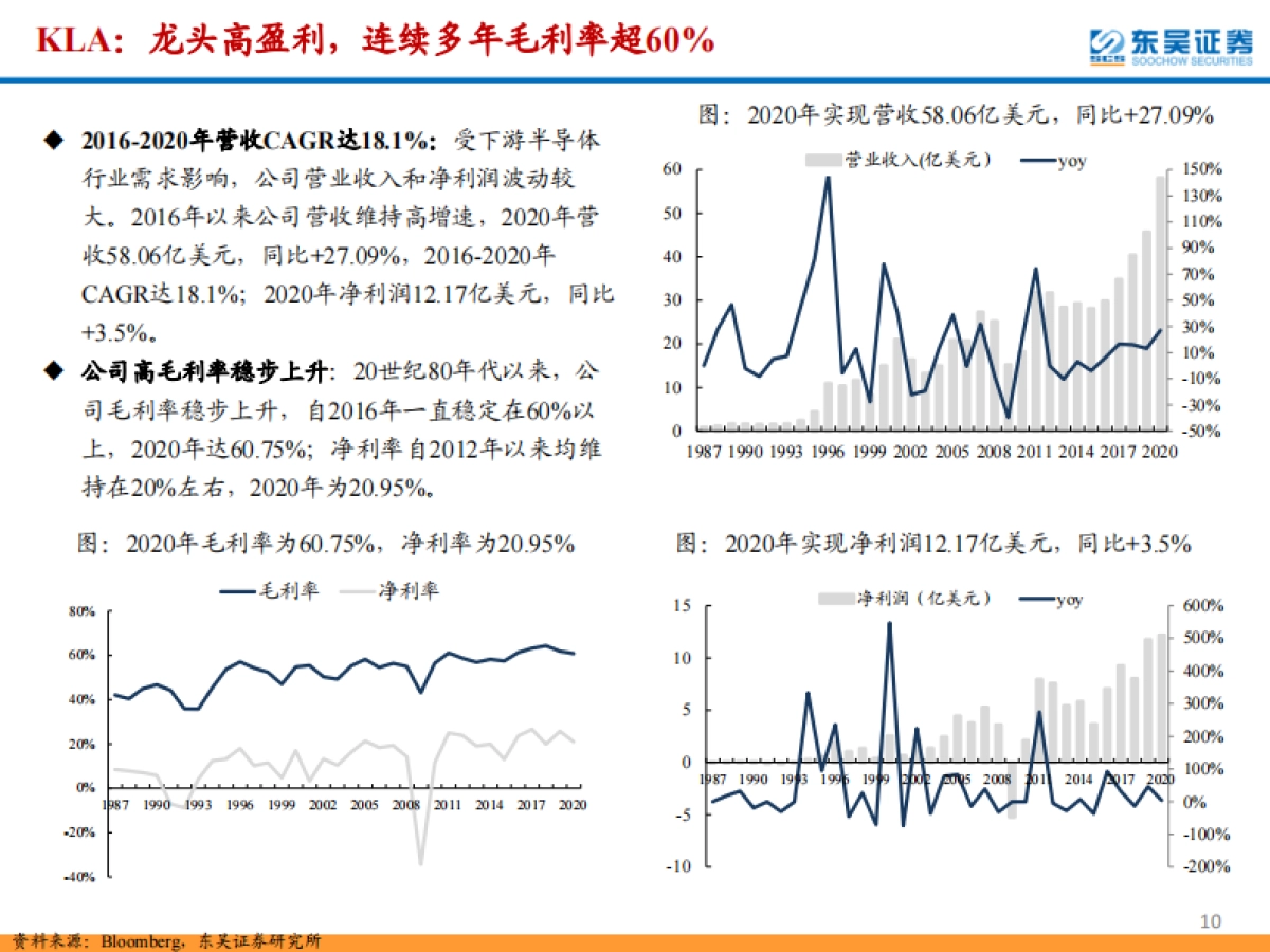 半导体检测设备行业专题报告：晶圆制造环节检测设备尚需技术积淀，封测环节检测设备国产化加速-东吴证券_第10页
