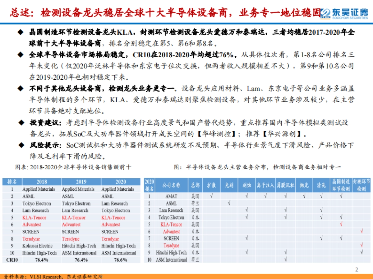半导体检测设备行业专题报告：晶圆制造环节检测设备尚需技术积淀，封测环节检测设备国产化加速-东吴证券_第2页