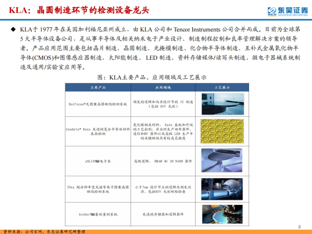 半导体检测设备行业专题报告：晶圆制造环节检测设备尚需技术积淀，封测环节检测设备国产化加速-东吴证券_第8页