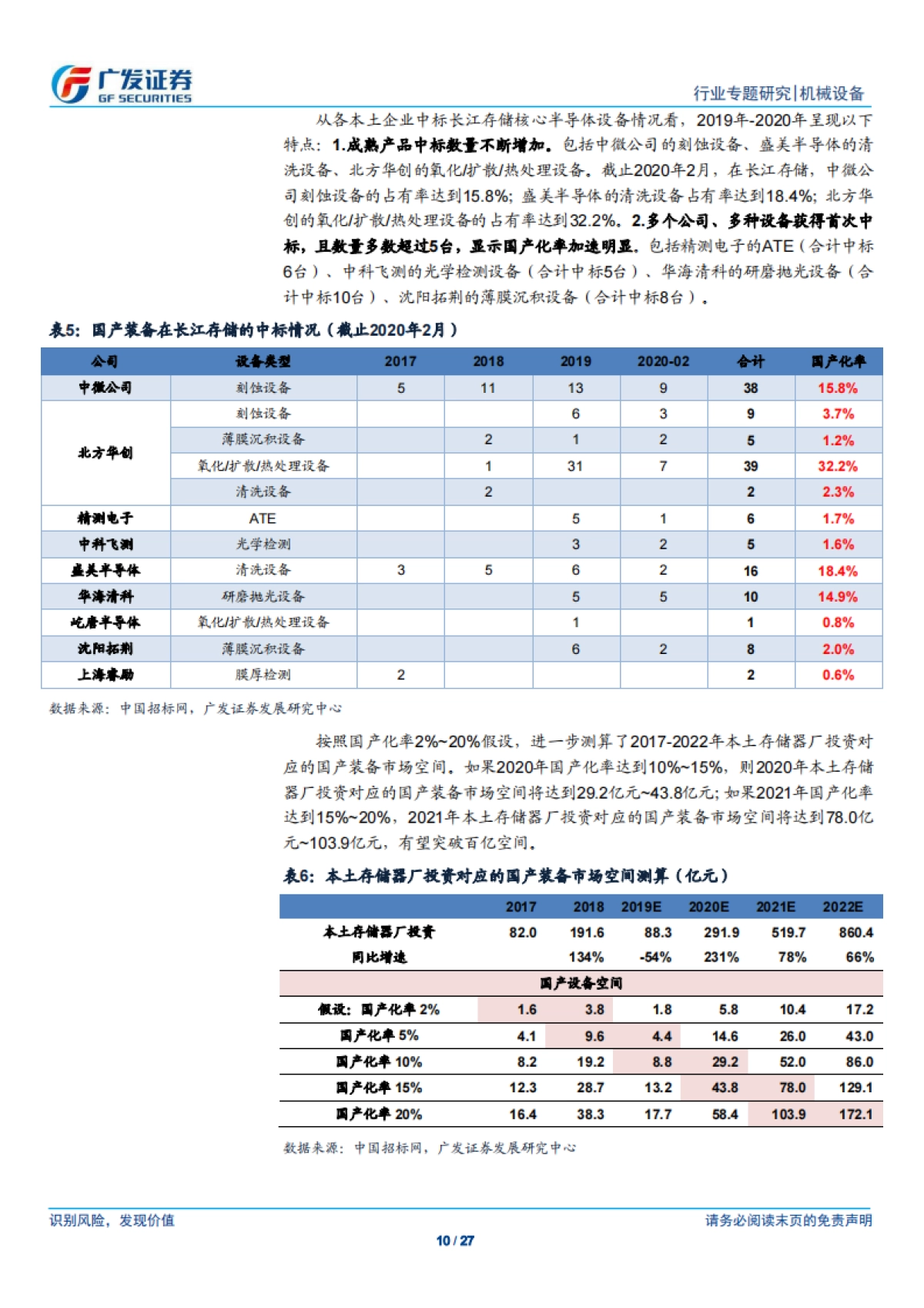 半导体设备行业系列研究十：存储器扩产浪潮已至，国产设备千帆竞发-广发证券_第10页