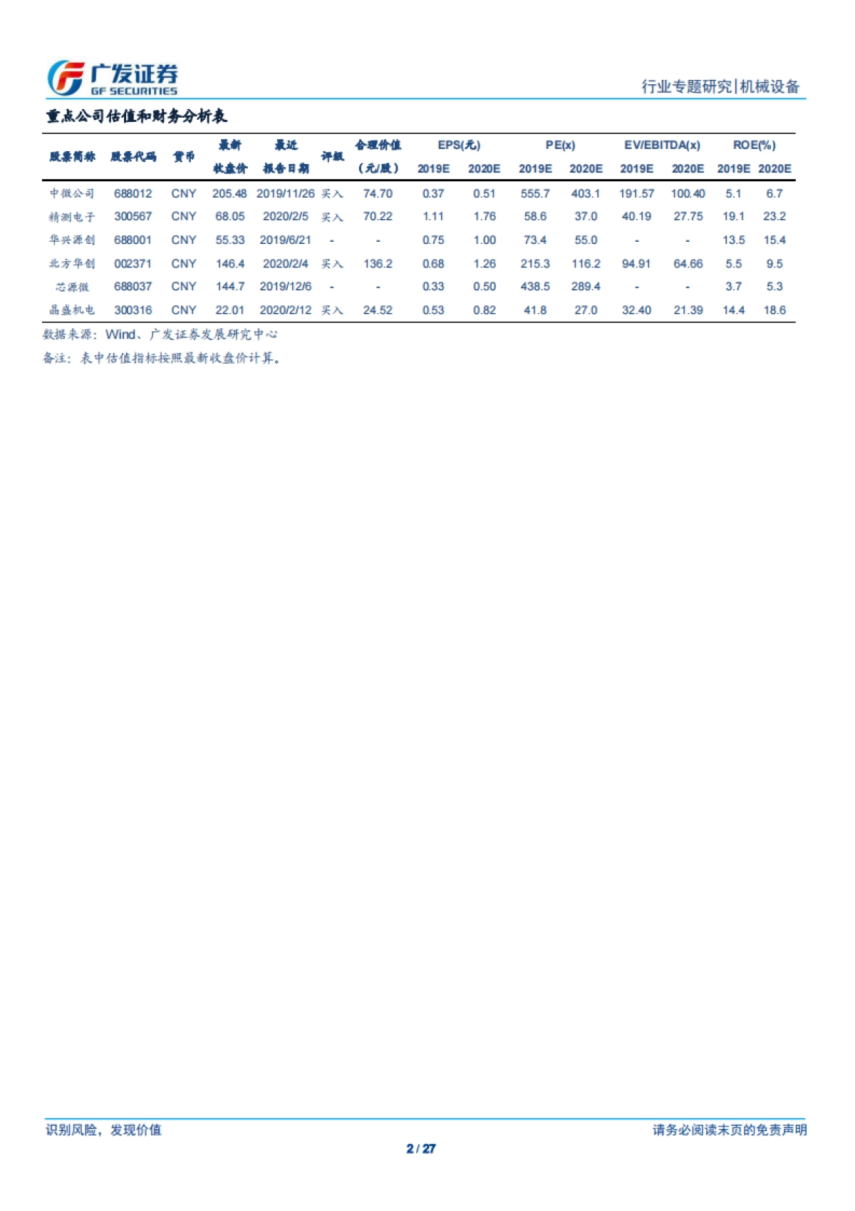 半导体设备行业系列研究十：存储器扩产浪潮已至，国产设备千帆竞发-广发证券_第2页