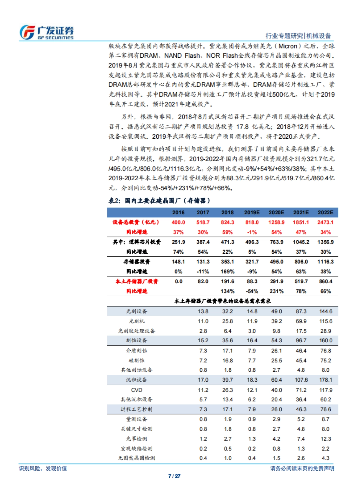 半导体设备行业系列研究十：存储器扩产浪潮已至，国产设备千帆竞发-广发证券_第7页