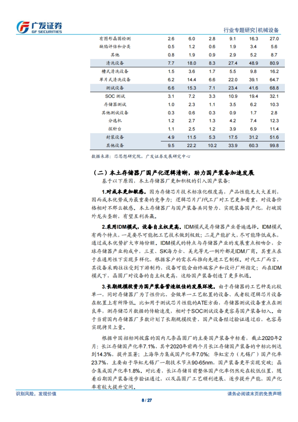 半导体设备行业系列研究十：存储器扩产浪潮已至，国产设备千帆竞发-广发证券_第8页