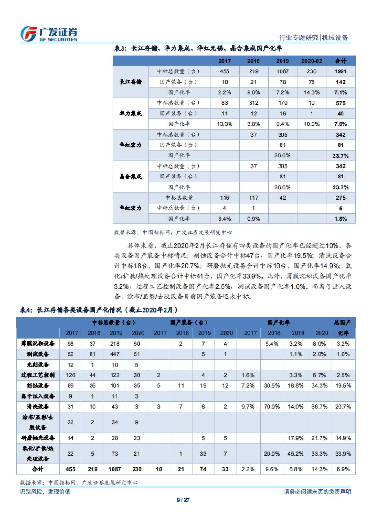 半导体设备行业系列研究十：存储器扩产浪潮已至，国产设备千帆竞发-广发证券_第9页