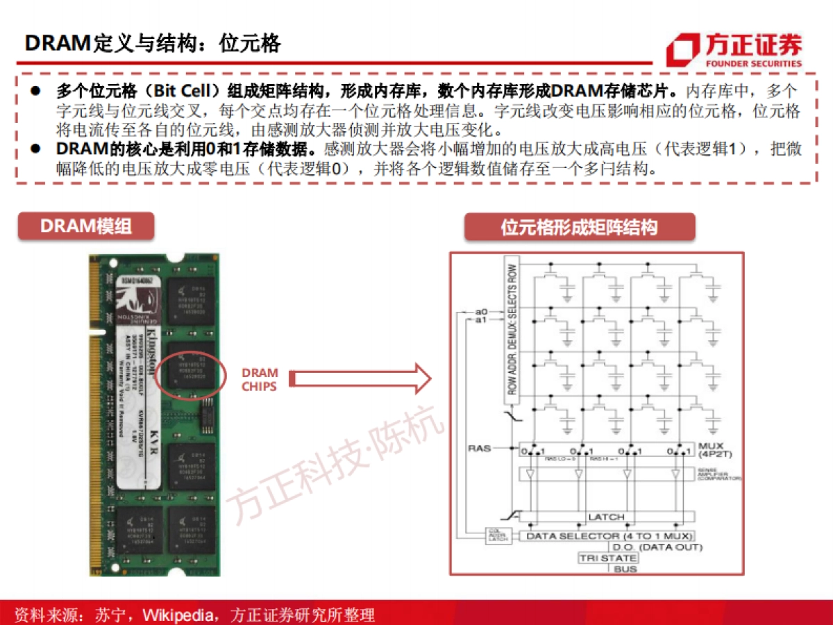 半导体行业DRAM深度报告：存储芯片研究框架-方正证券_第10页
