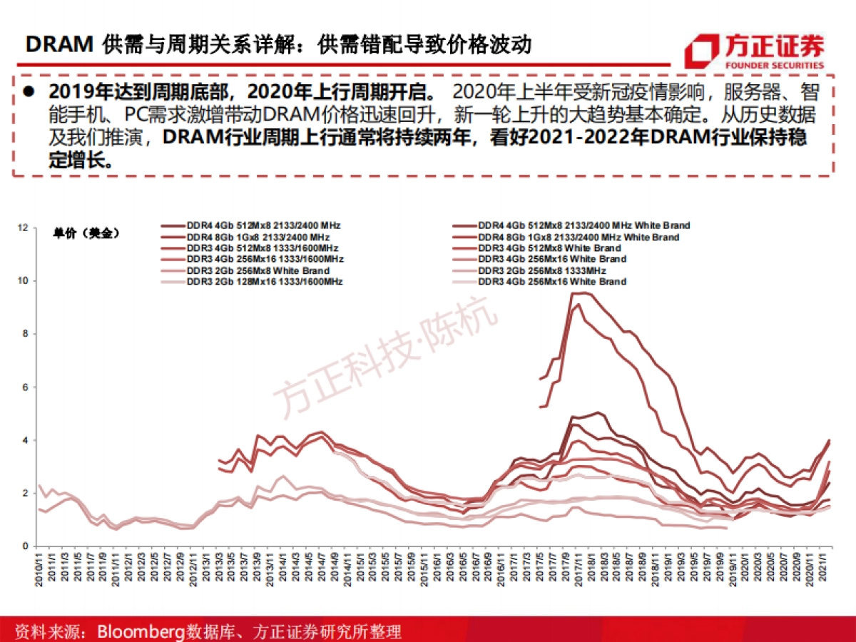 半导体行业DRAM深度报告：存储芯片研究框架-方正证券_第5页