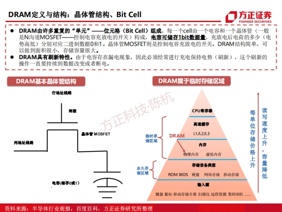 半导体行业DRAM深度报告：存储芯片研究框架-方正证券_第9页