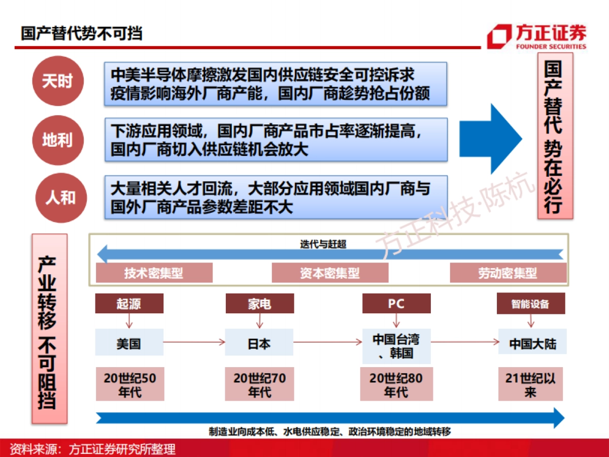 半导体行业深度报告:soc芯片研究框架_第6页