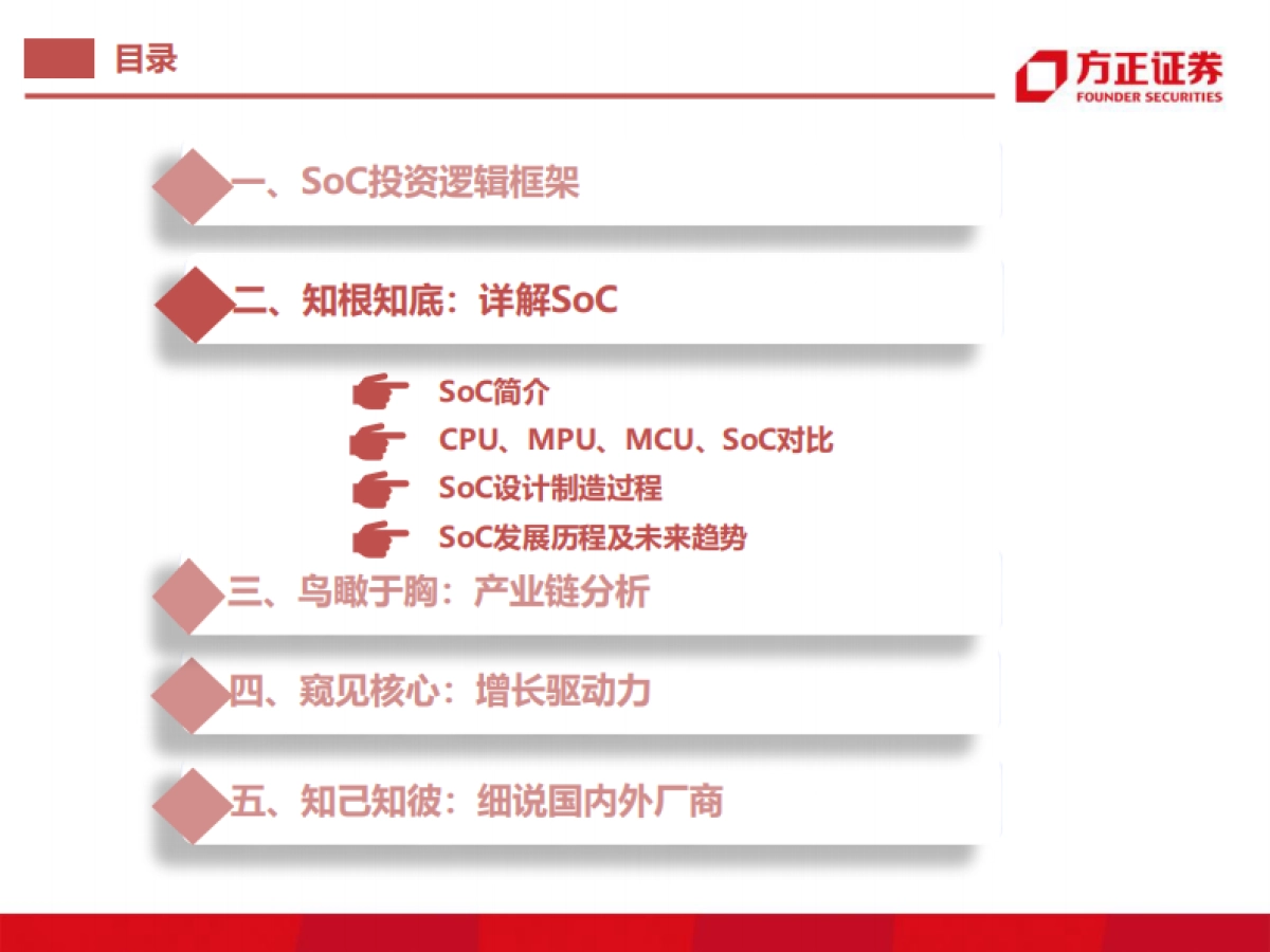 半导体行业深度报告:soc芯片研究框架_第7页