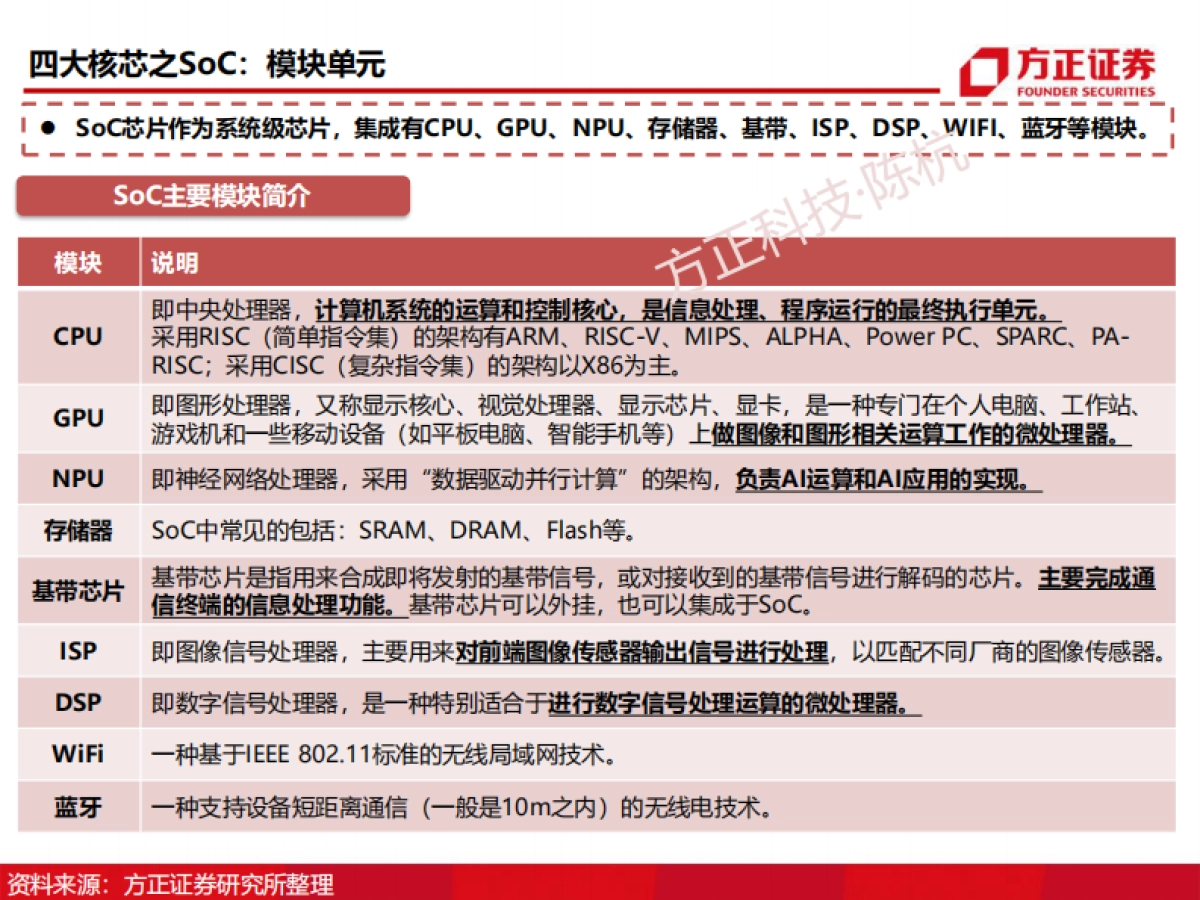 半导体行业深度报告:soc芯片研究框架_第9页