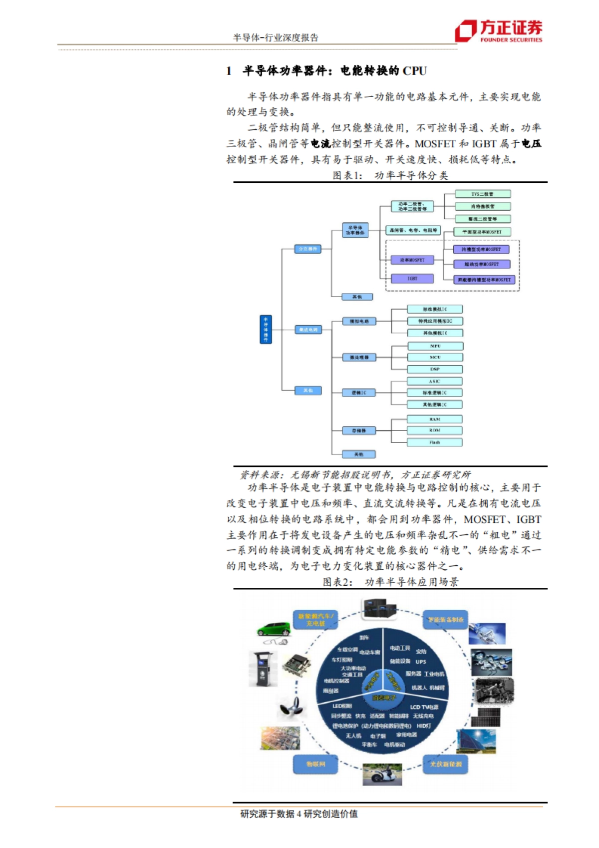 半导体行业深度报告:功率半导体研究框架总论-方正证券_第4页