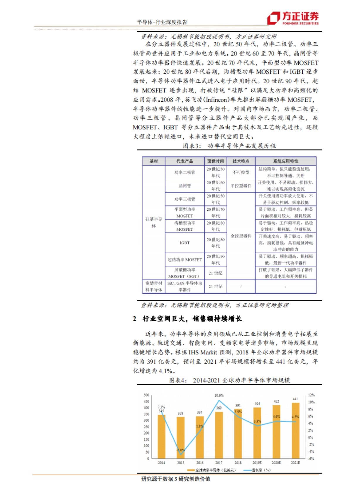 半导体行业深度报告:功率半导体研究框架总论-方正证券_第5页