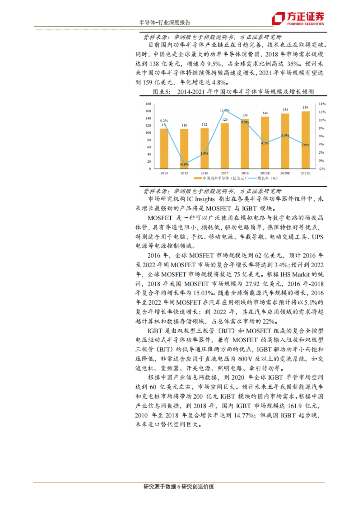 半导体行业深度报告:功率半导体研究框架总论-方正证券_第6页