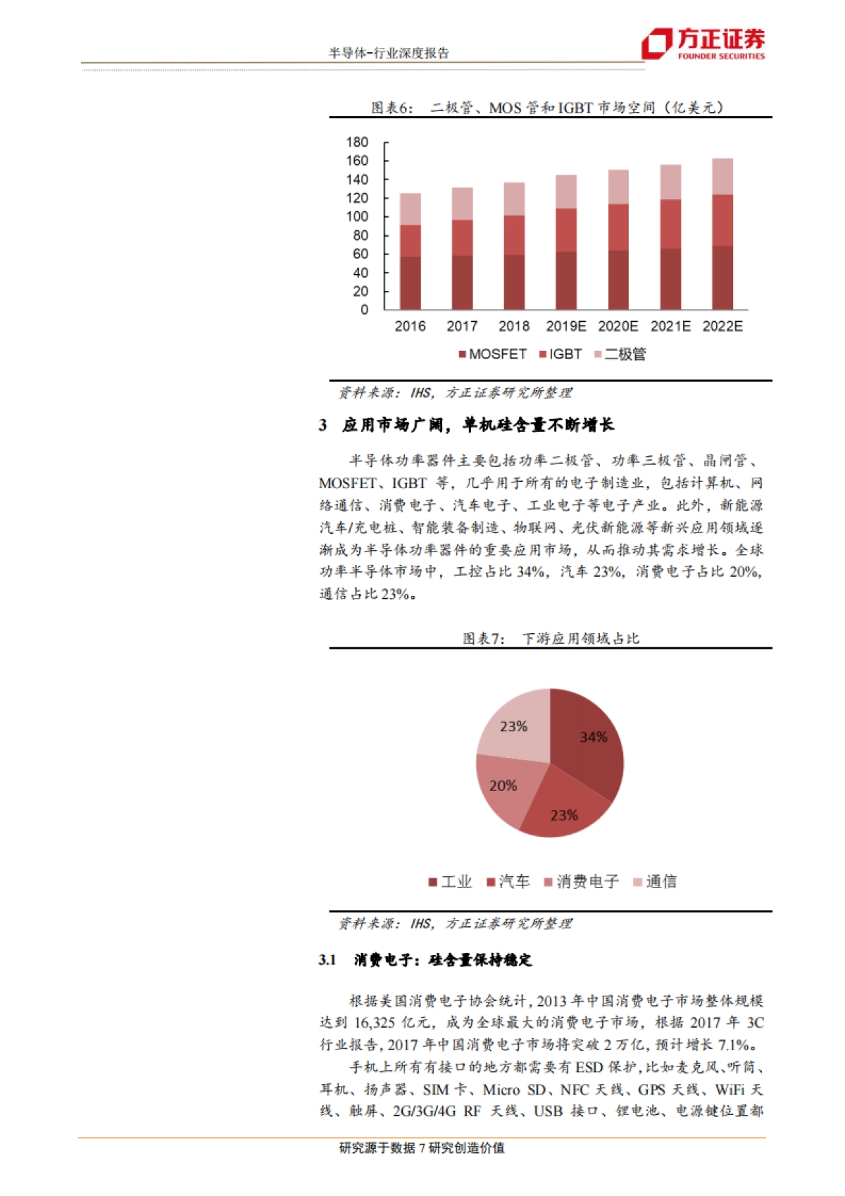 半导体行业深度报告:功率半导体研究框架总论-方正证券_第7页